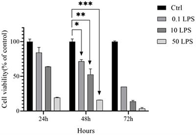 Evaluation of dihydrotestosterone and dihydroprogesterone levels and gene expression of genes involved in neurosteroidogenesis in the SH-SY5Y Alzheimer disease cell model